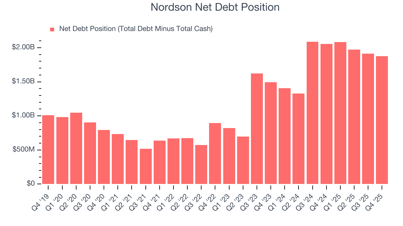 Nordson Net Debt Position