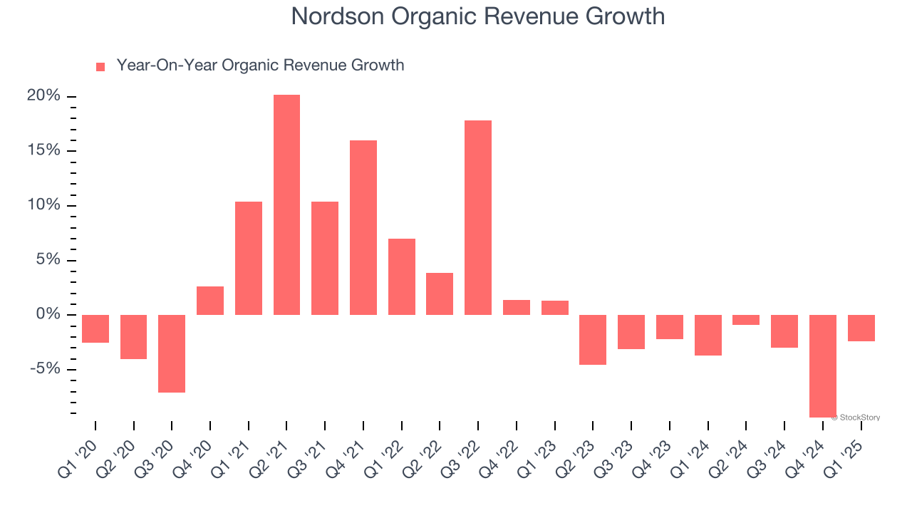 Nordson Organic Revenue Growth