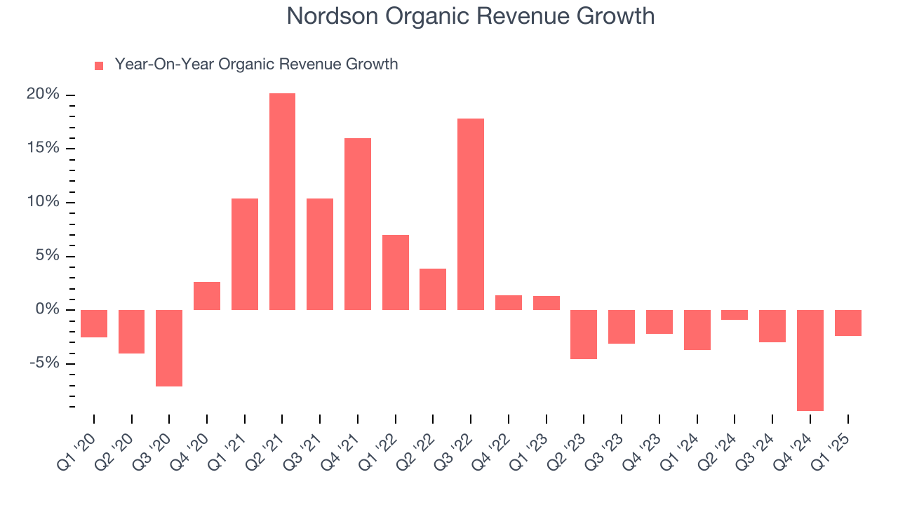 Nordson Organic Revenue Growth