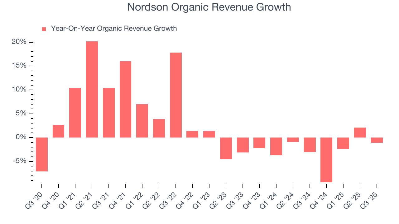 Nordson Organic Revenue Growth