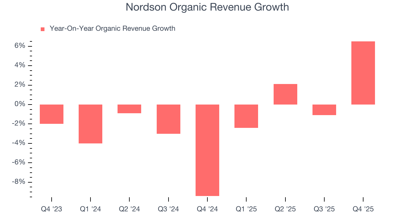 Nordson Organic Revenue Growth