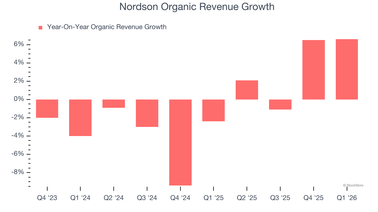 Nordson Organic Revenue Growth