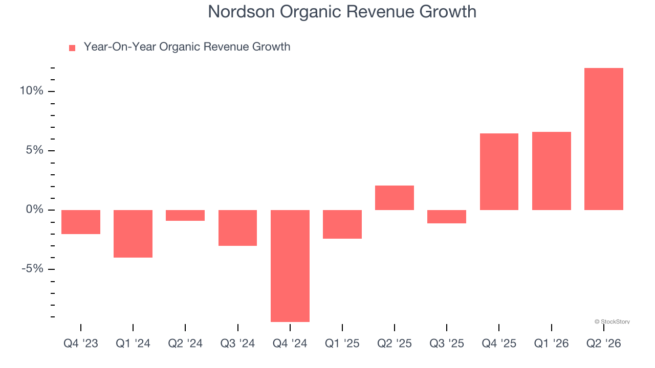 Nordson Organic Revenue Growth