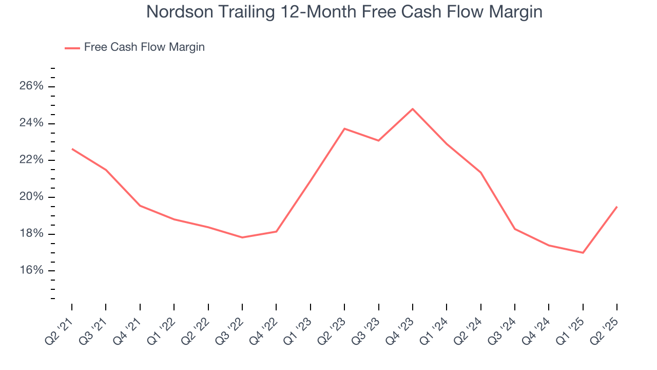Nordson Trailing 12-Month Free Cash Flow Margin