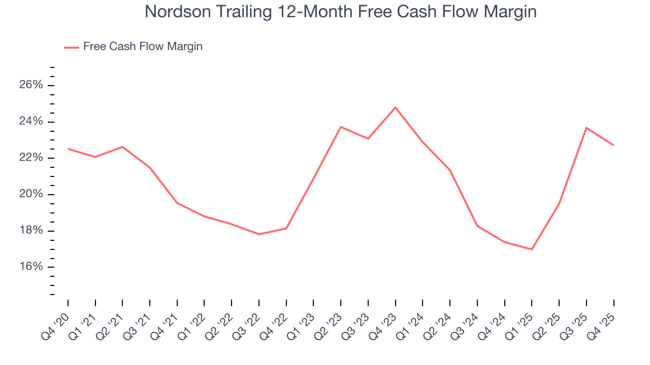 Nordson Trailing 12-Month Free Cash Flow Margin