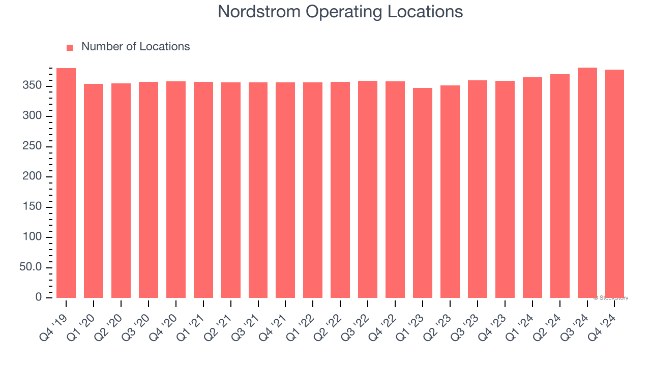 Nordstrom Operating Locations