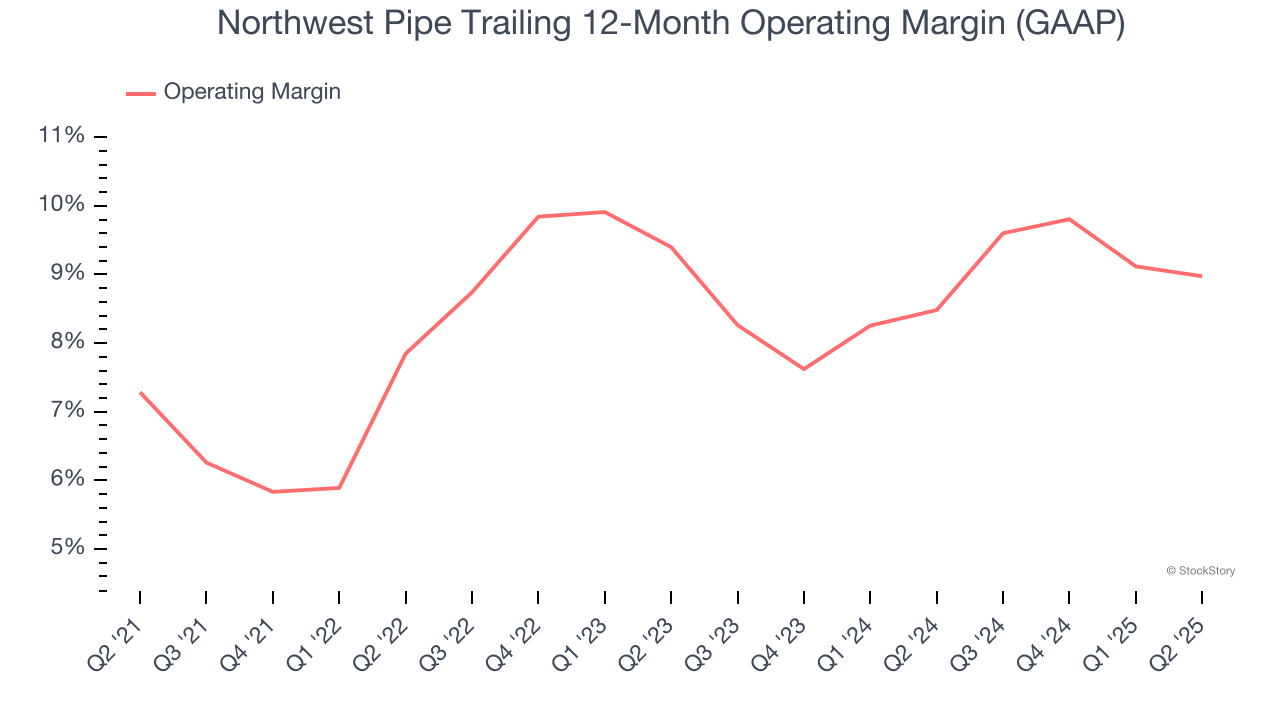 Northwest Pipe Trailing 12-Month Operating Margin (GAAP)