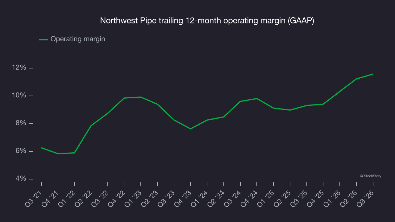 User | chroniclejournal.com - Northwest Pipe (NASDAQ:NWPX) delivers ...