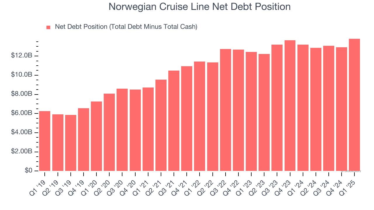 Norwegian Cruise Line Net Debt Position