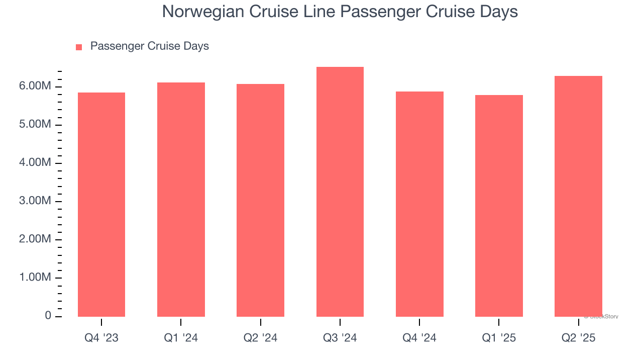 Norwegian Cruise Line Passenger Cruise Days