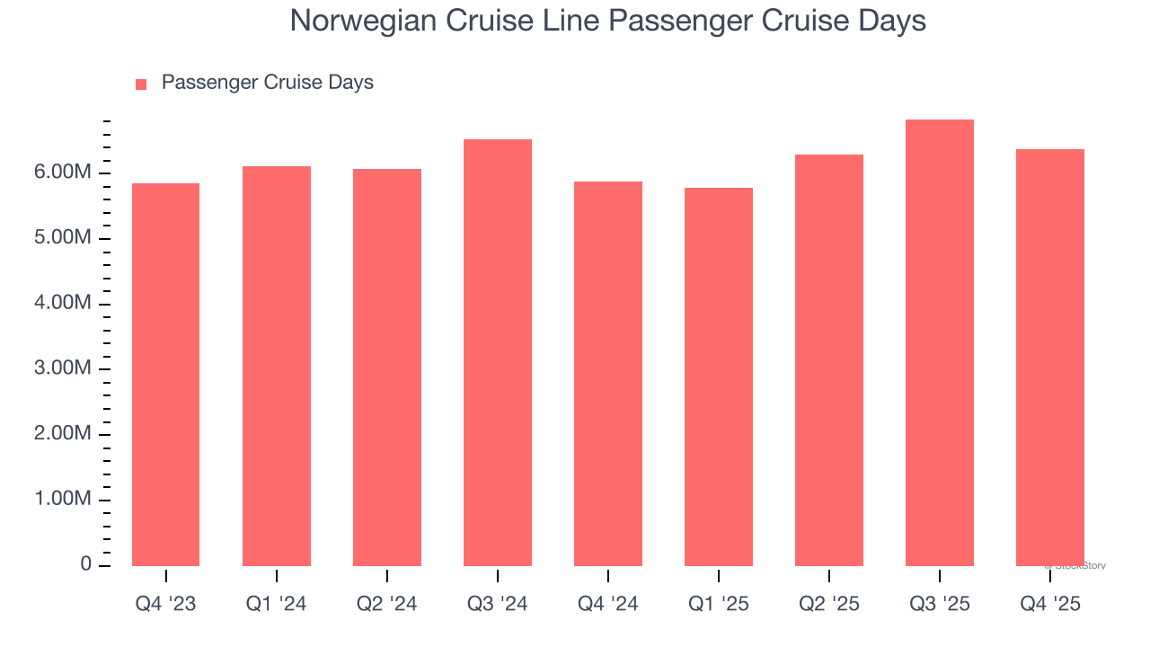 Norwegian Cruise Line Passenger Cruise Days
