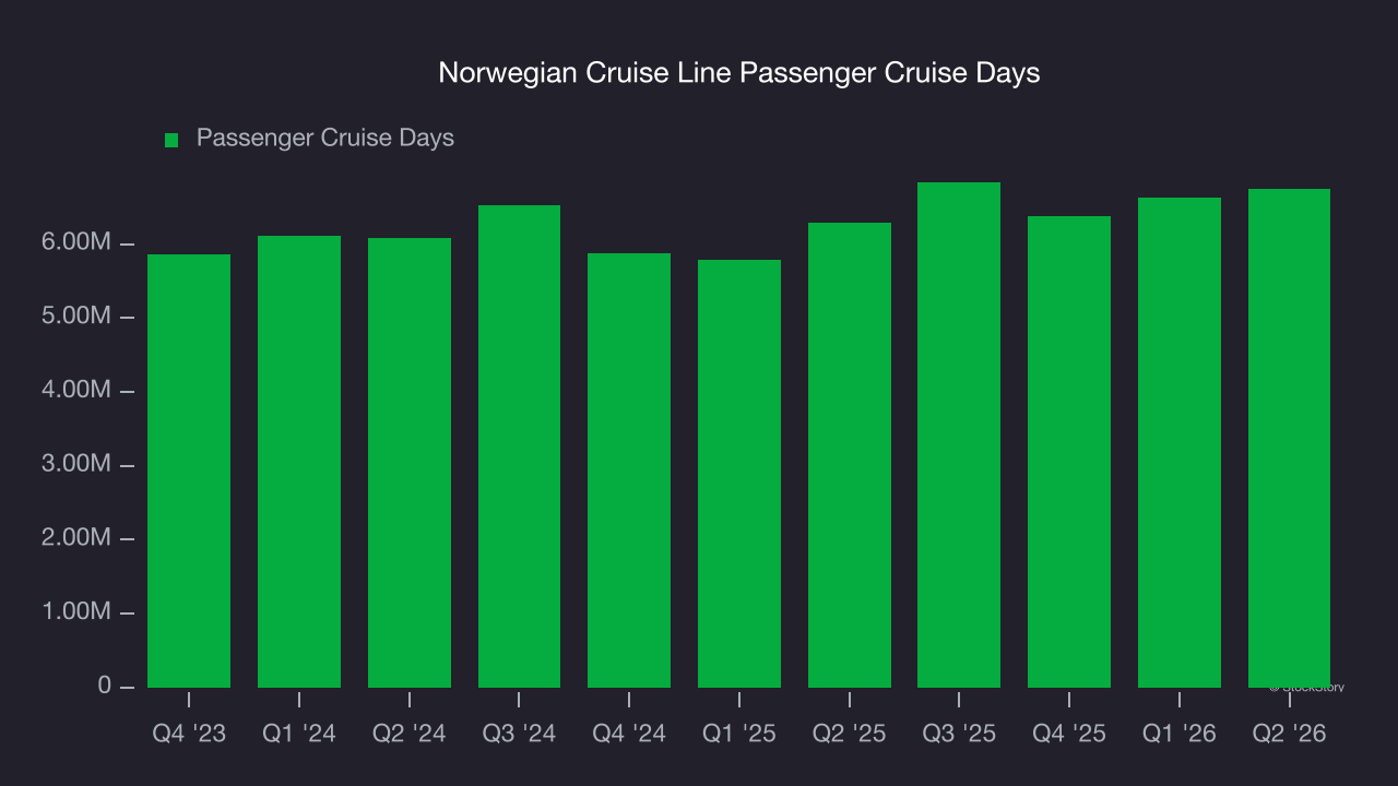 Norwegian Cruise Line Passenger Cruise Days