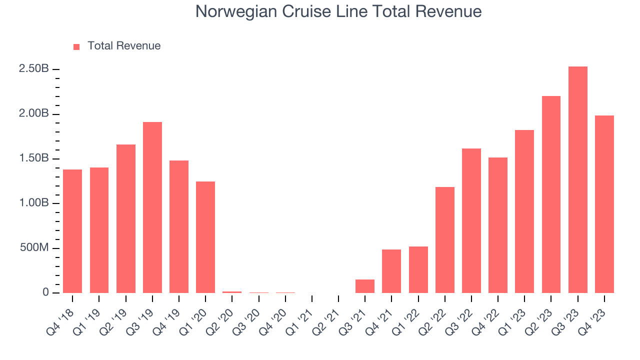 Norwegian Cruise Line Earnings What To Look For From NCLH