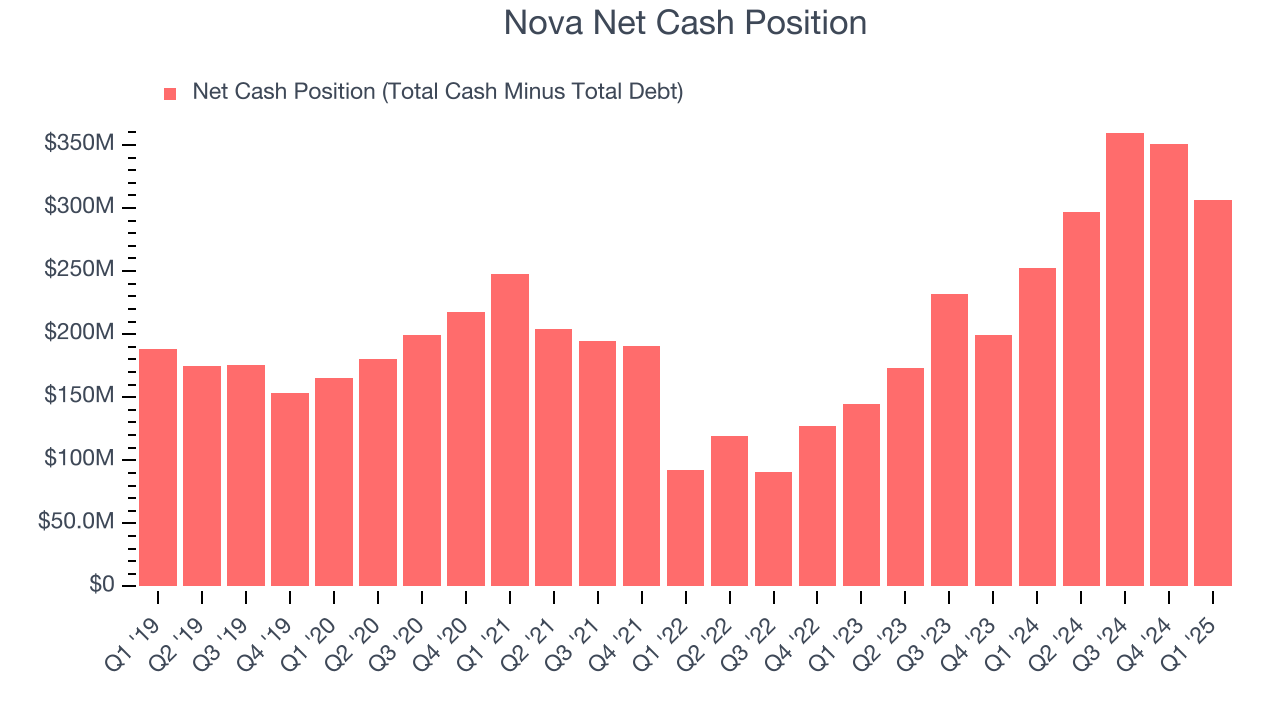 Nova Net Cash Position