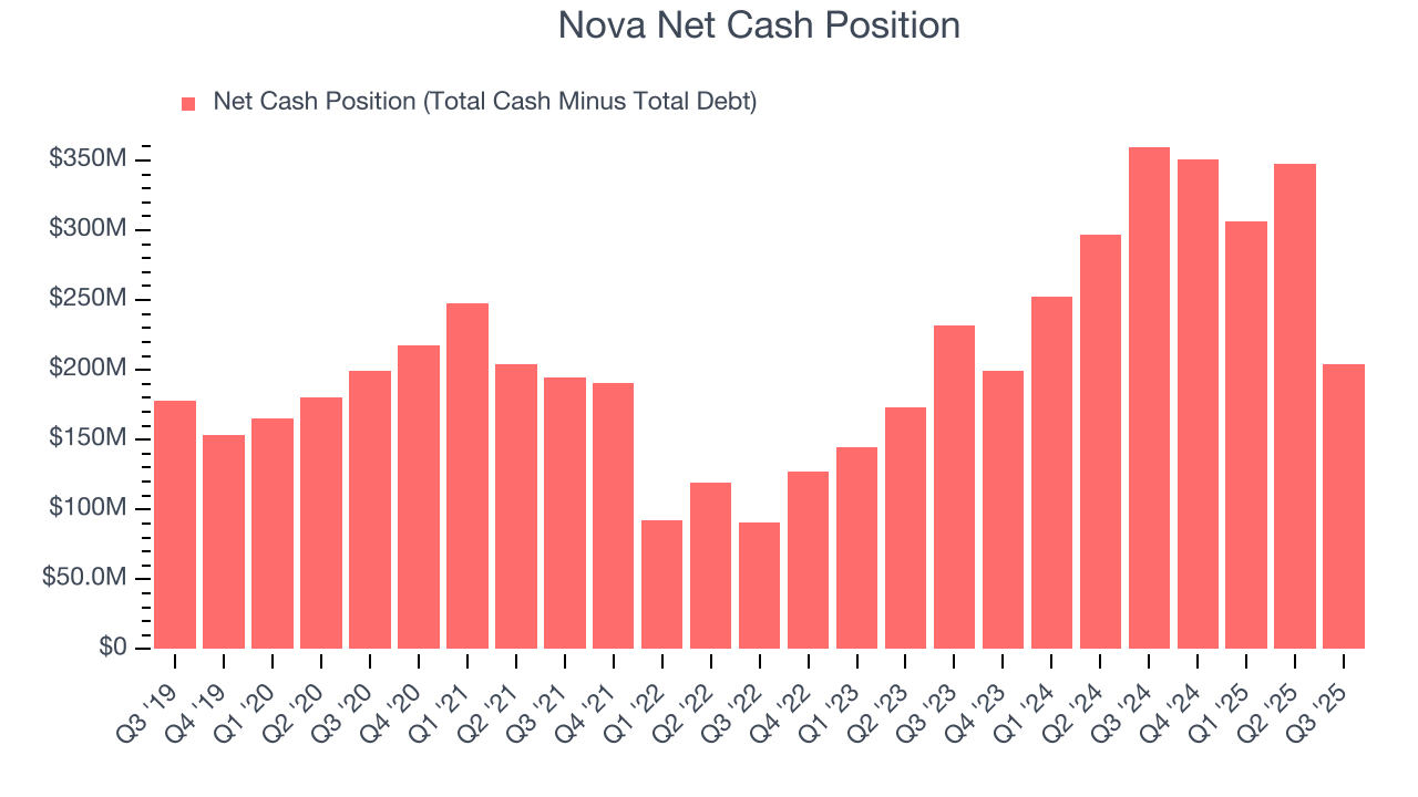 Nova Net Cash Position