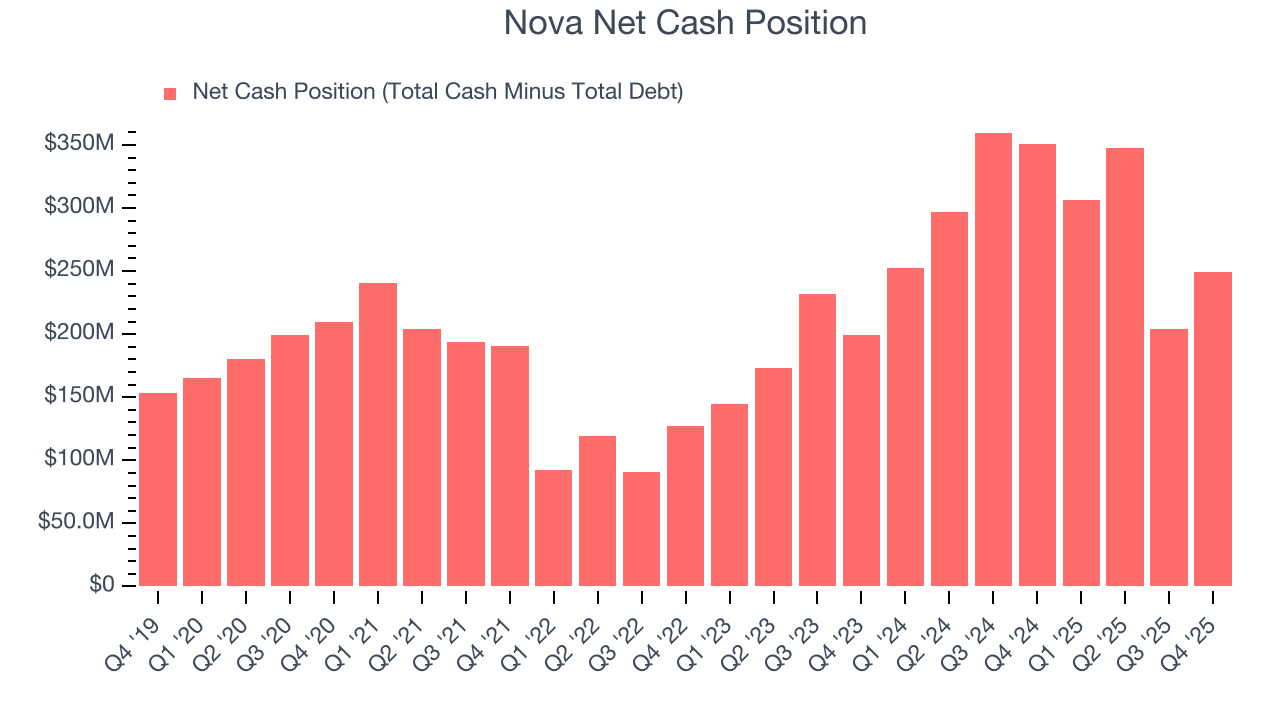 Nova Net Cash Position