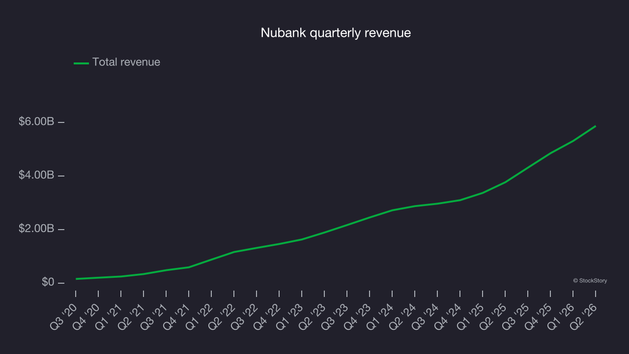 Nubank quarterly revenue