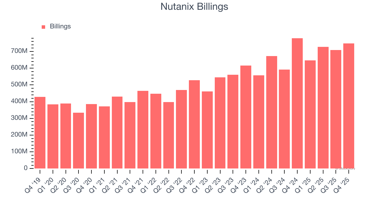 Nutanix Billings