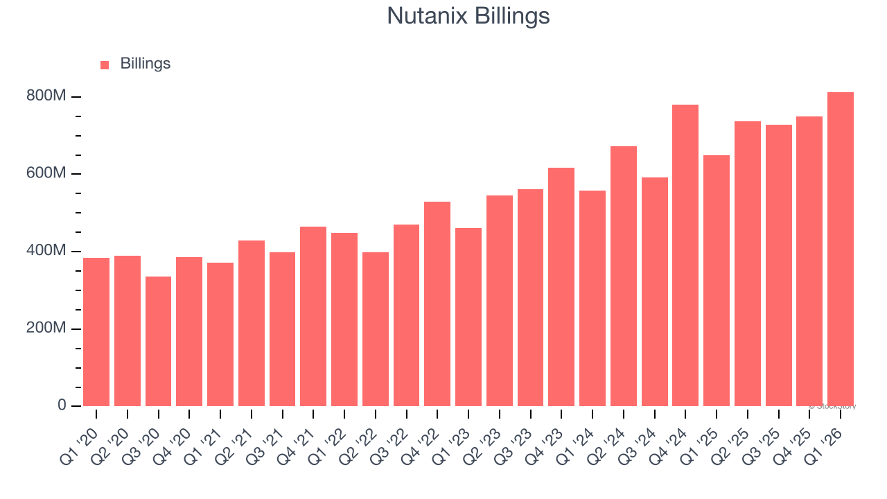 Nutanix Billings