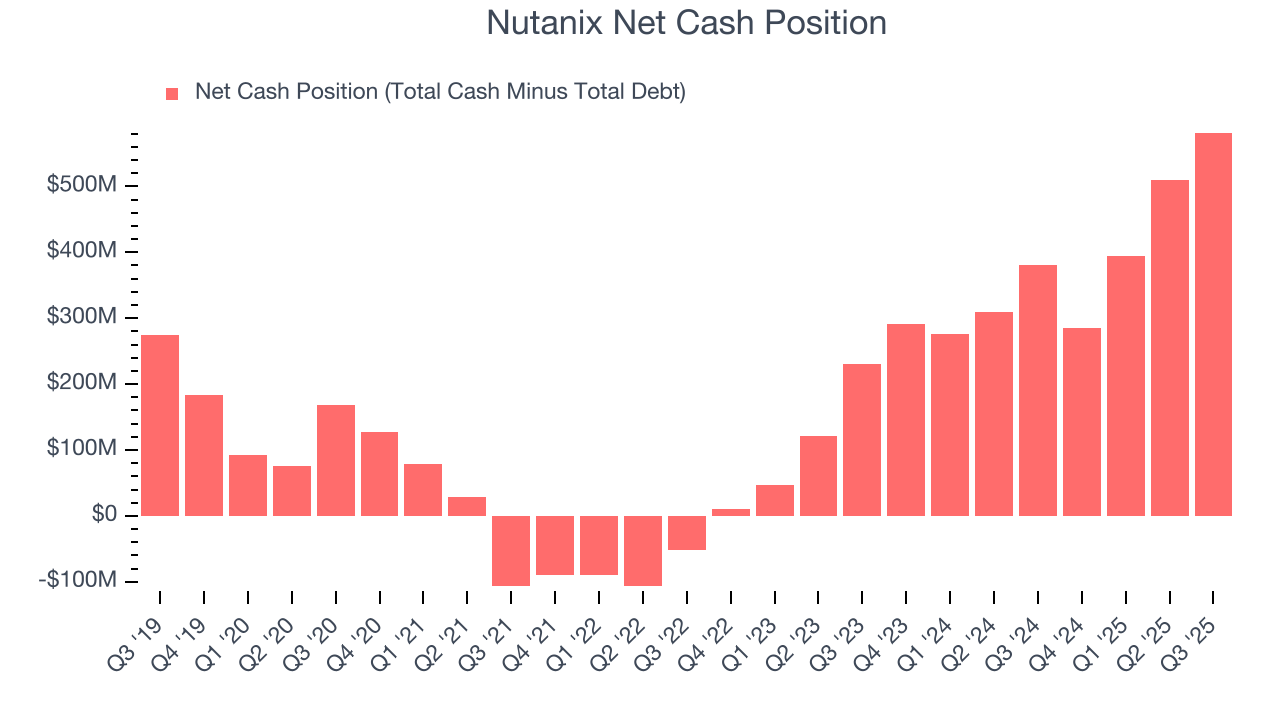 Nutanix Net Cash Position