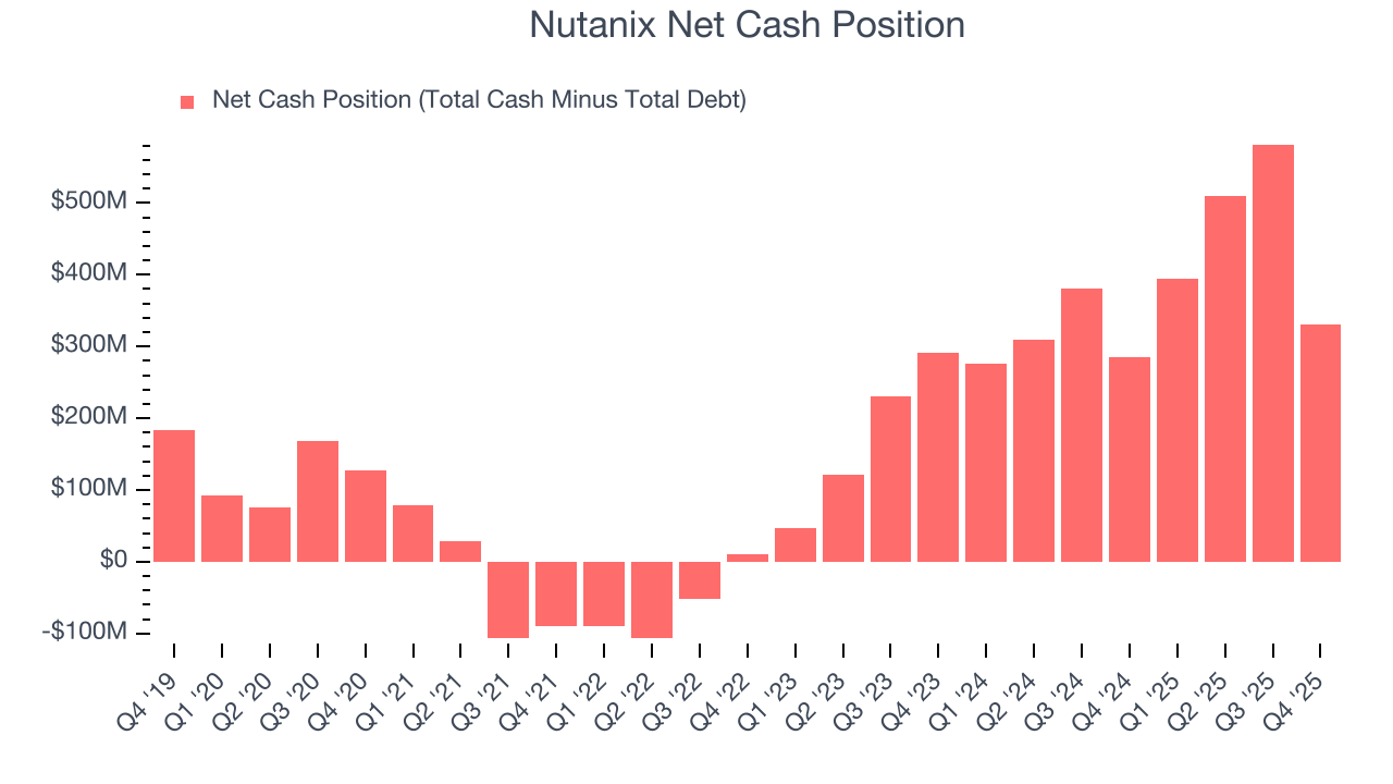 Nutanix Net Cash Position