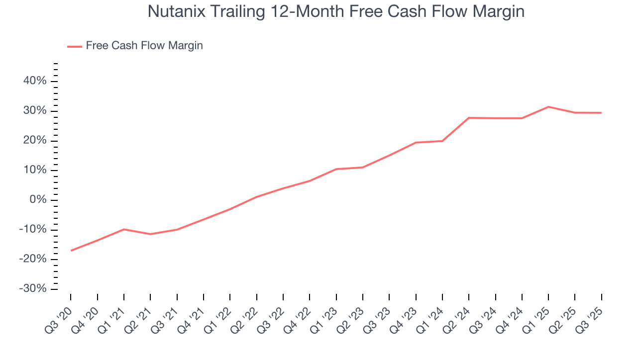 Nutanix Trailing 12-Month Free Cash Flow Margin