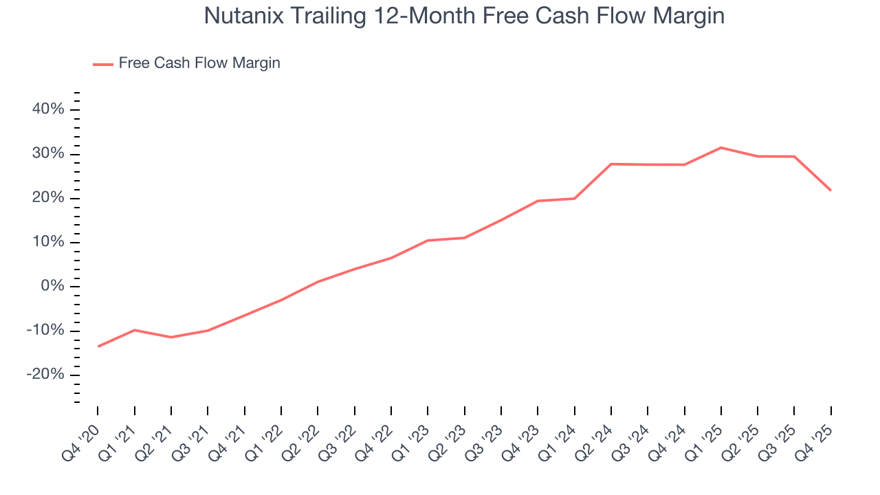Nutanix Trailing 12-Month Free Cash Flow Margin