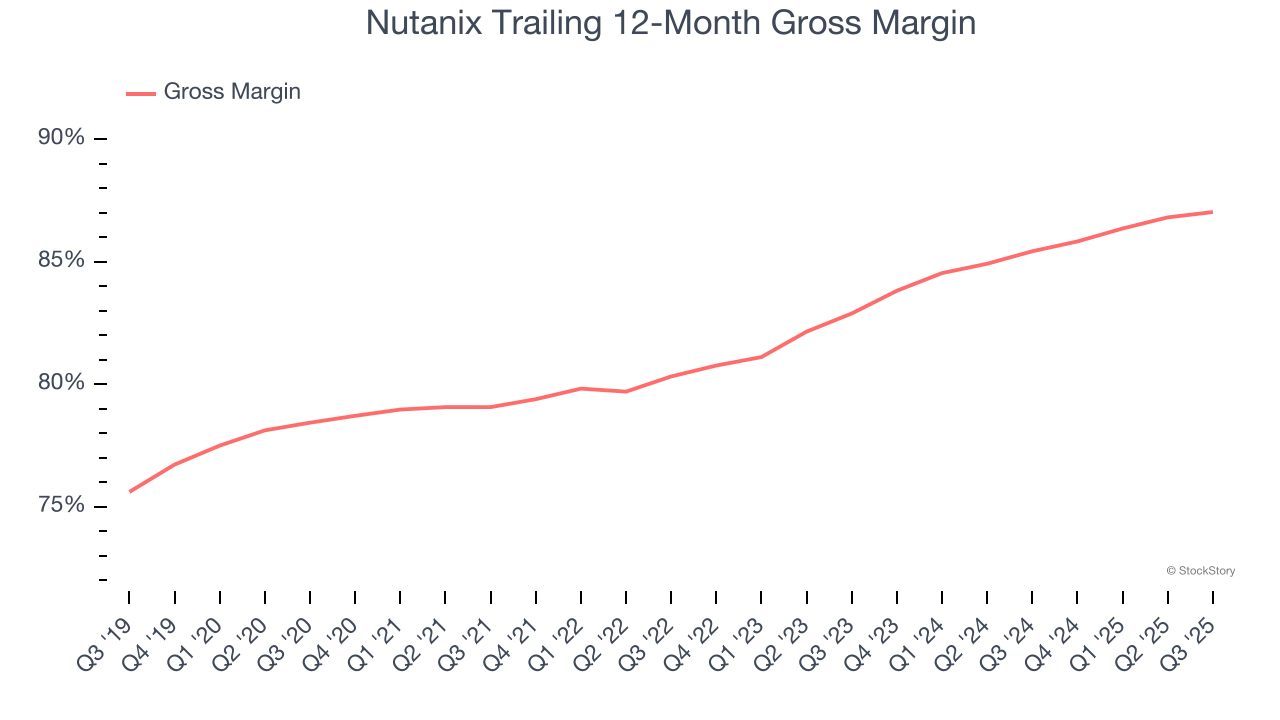 Nutanix Trailing 12-Month Gross Margin