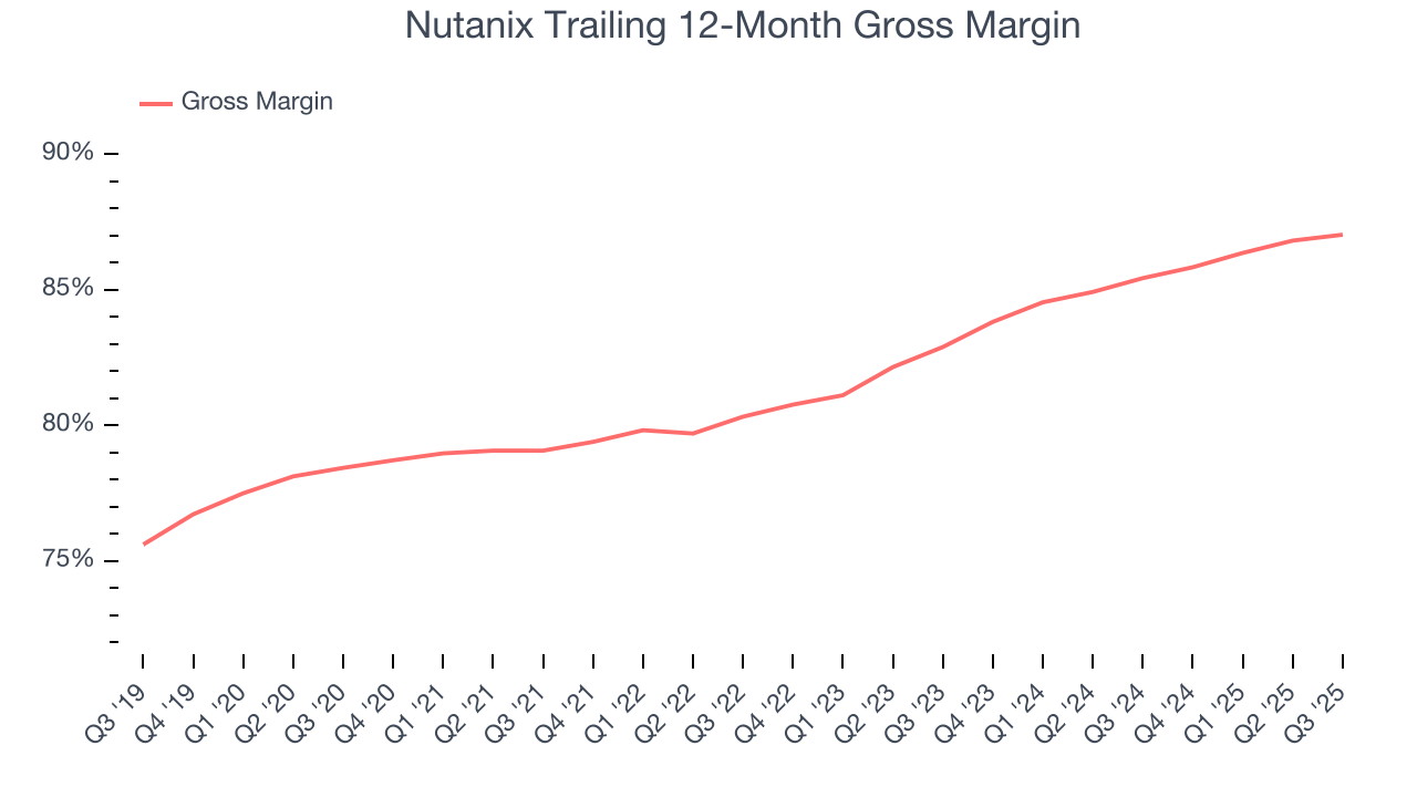 Nutanix Trailing 12-Month Gross Margin