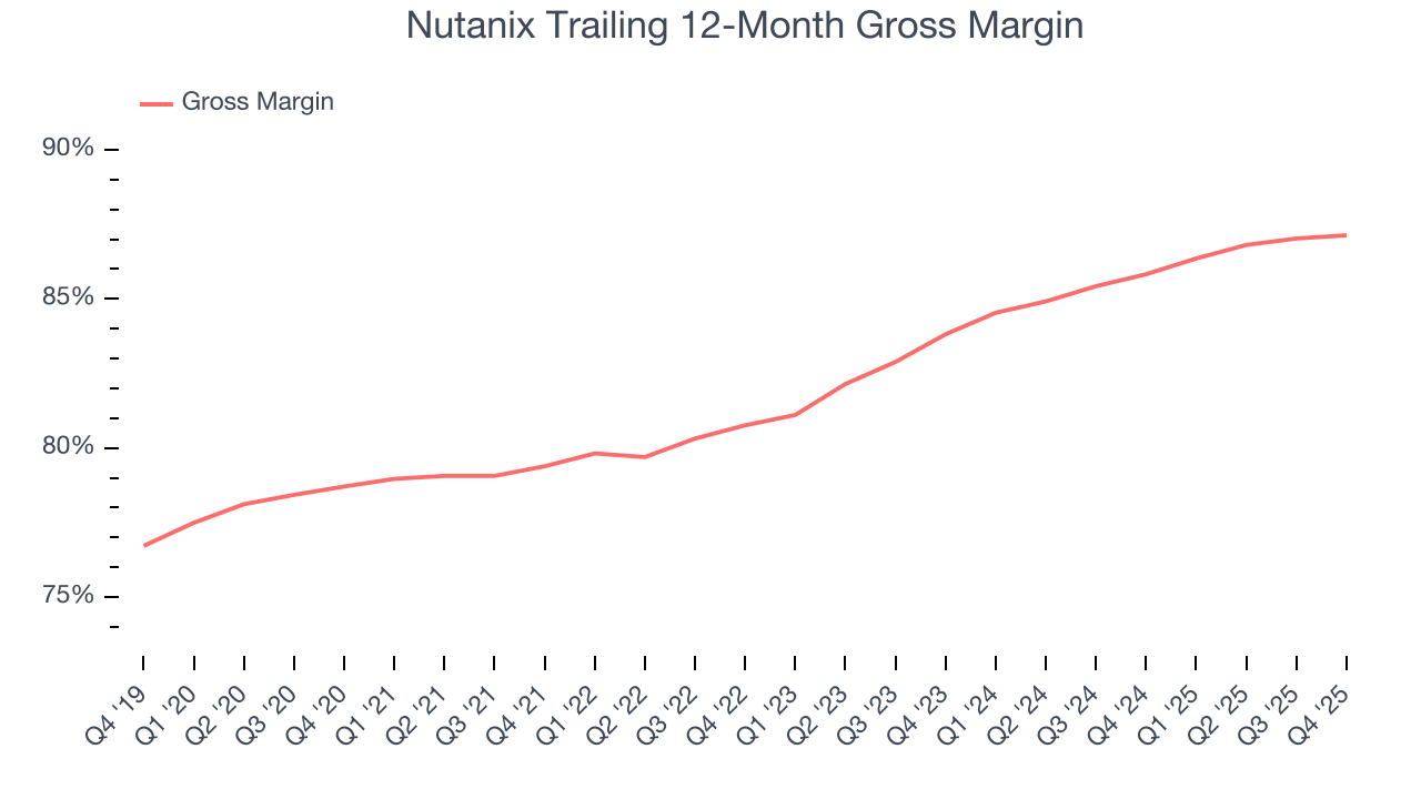 Nutanix Trailing 12-Month Gross Margin