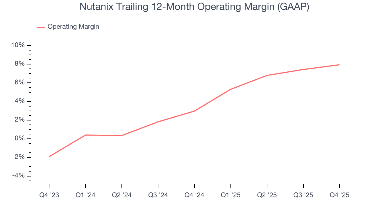 Nutanix Trailing 12-Month Operating Margin (GAAP)