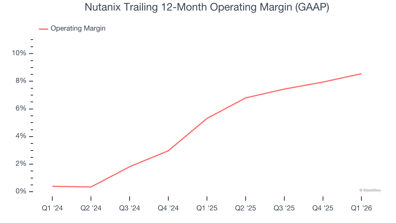 Nutanix Trailing 12-Month Operating Margin (GAAP)