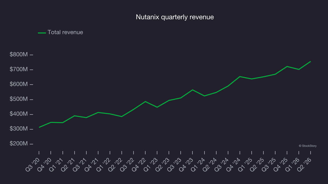 Nutanix quarterly revenue