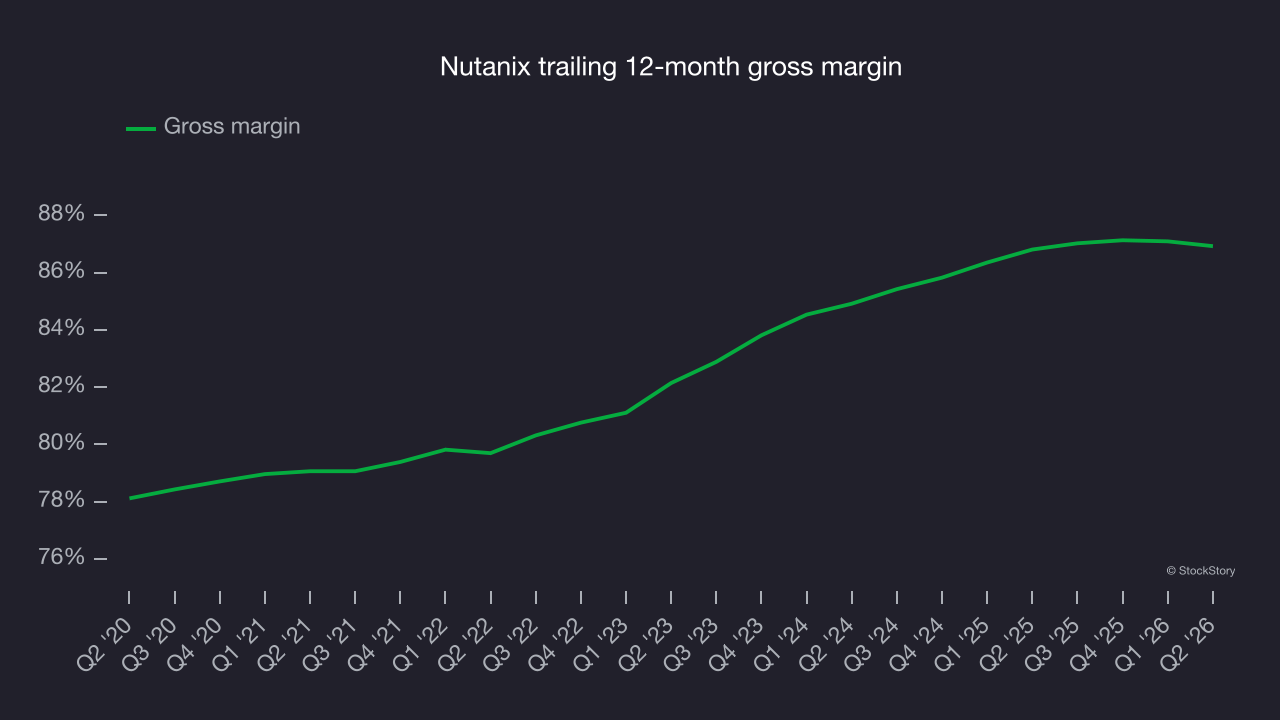 Nutanix trailing 12-month gross margin