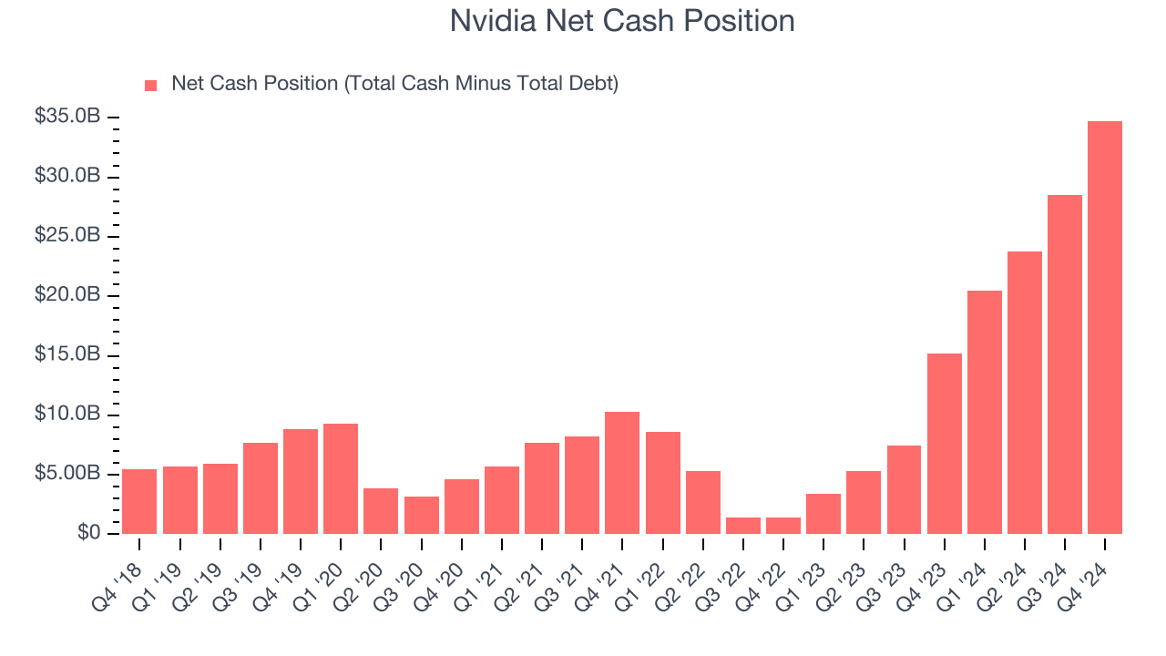 Nvidia Net Cash Position