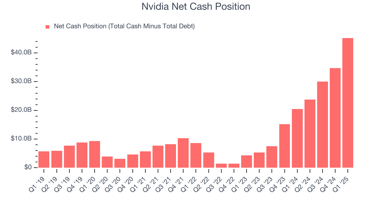 Nvidia Net Cash Position
