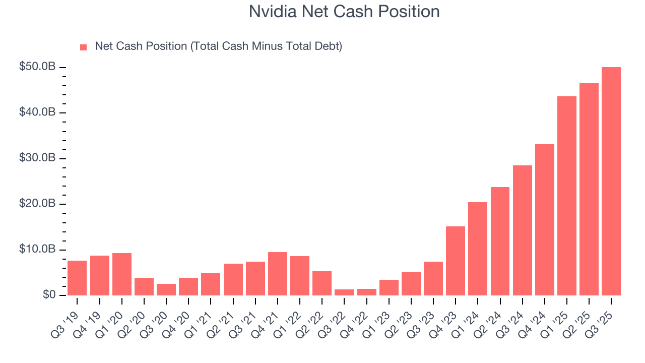 Nvidia Net Cash Position