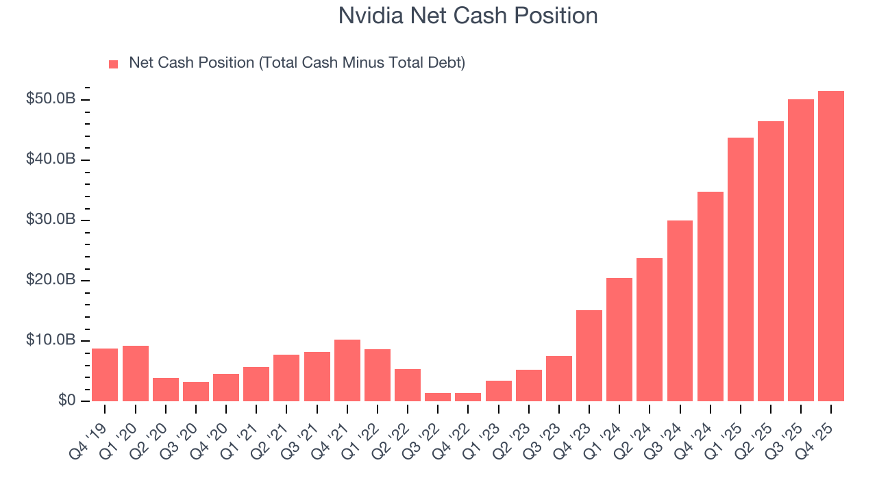 Nvidia Net Cash Position