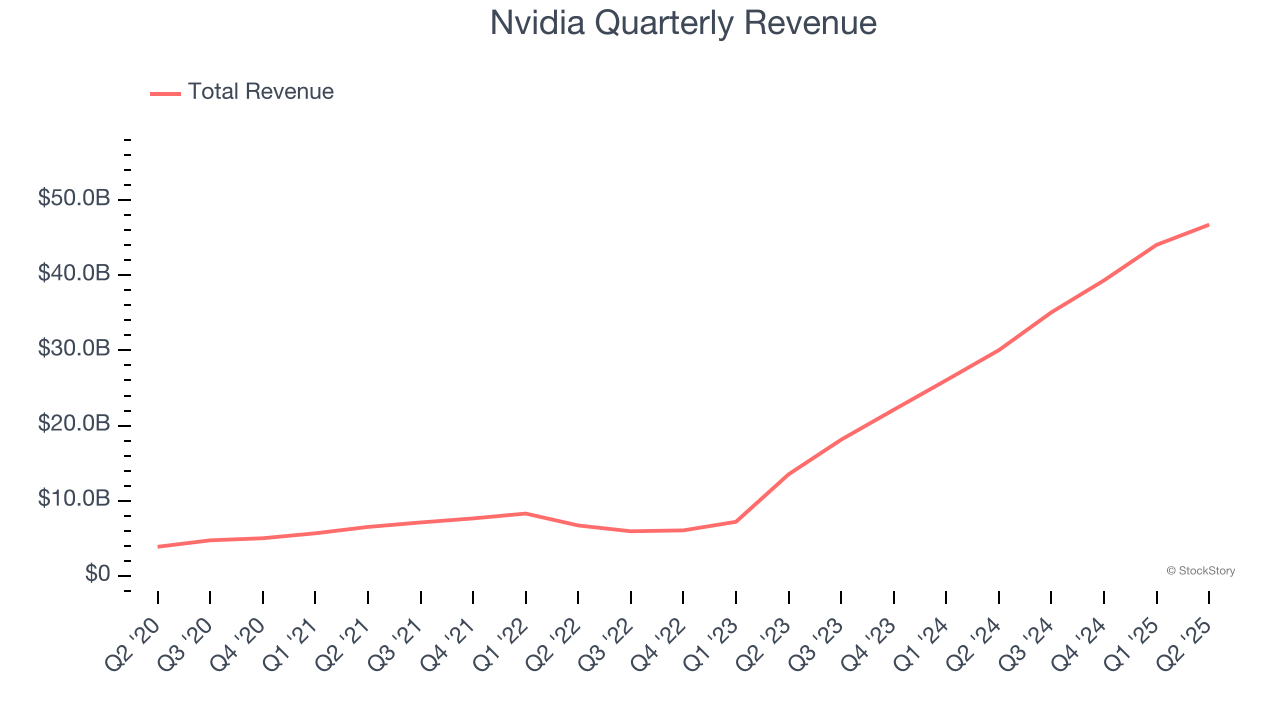 Nvidia Quarterly Revenue