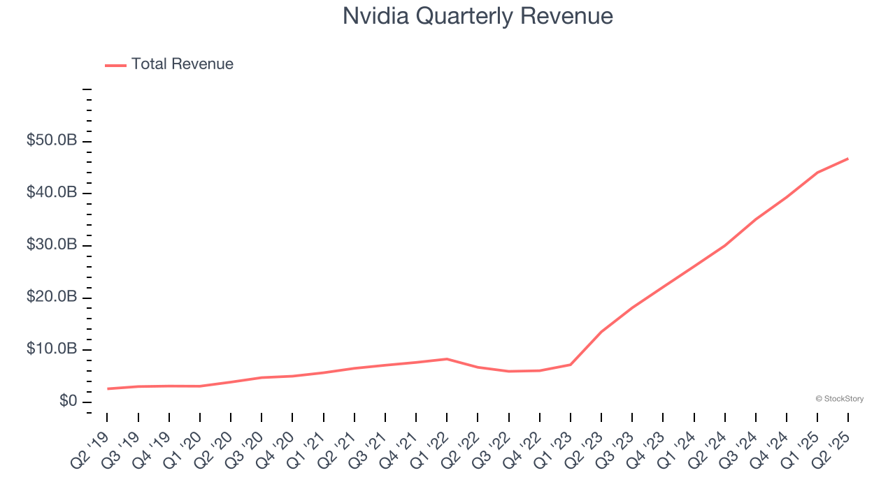 Nvidia Quarterly Revenue