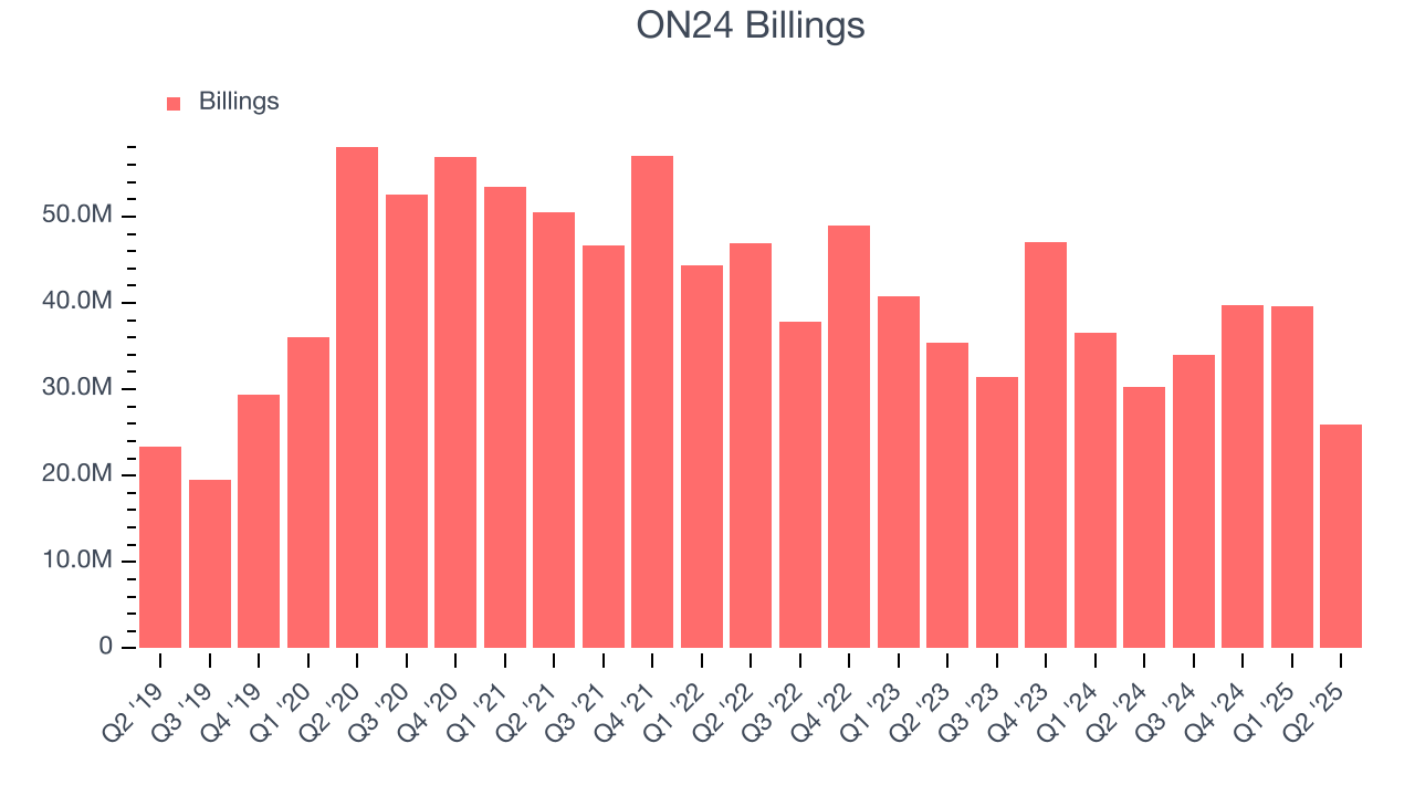 ON24 Billings
