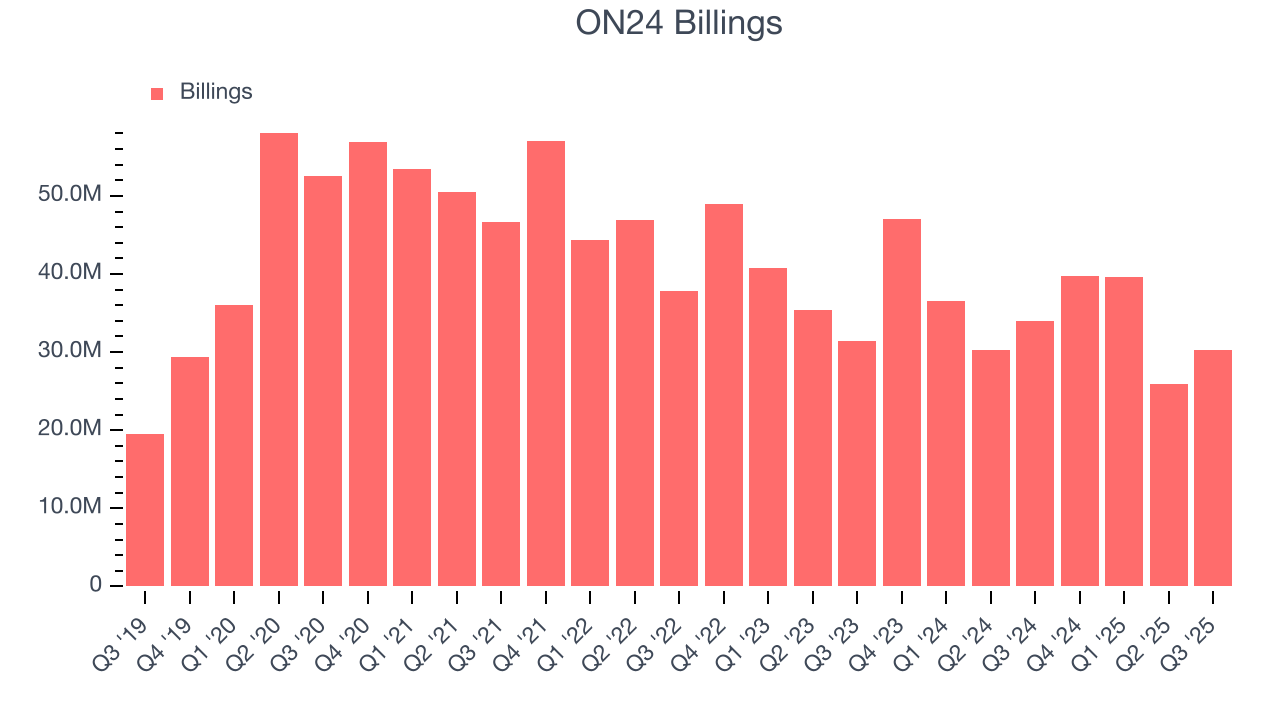 ON24 Billings