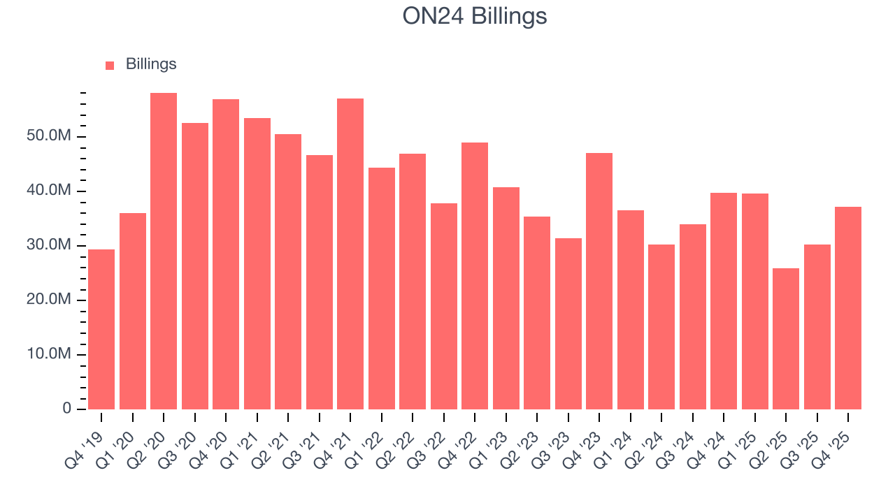 ON24 Billings