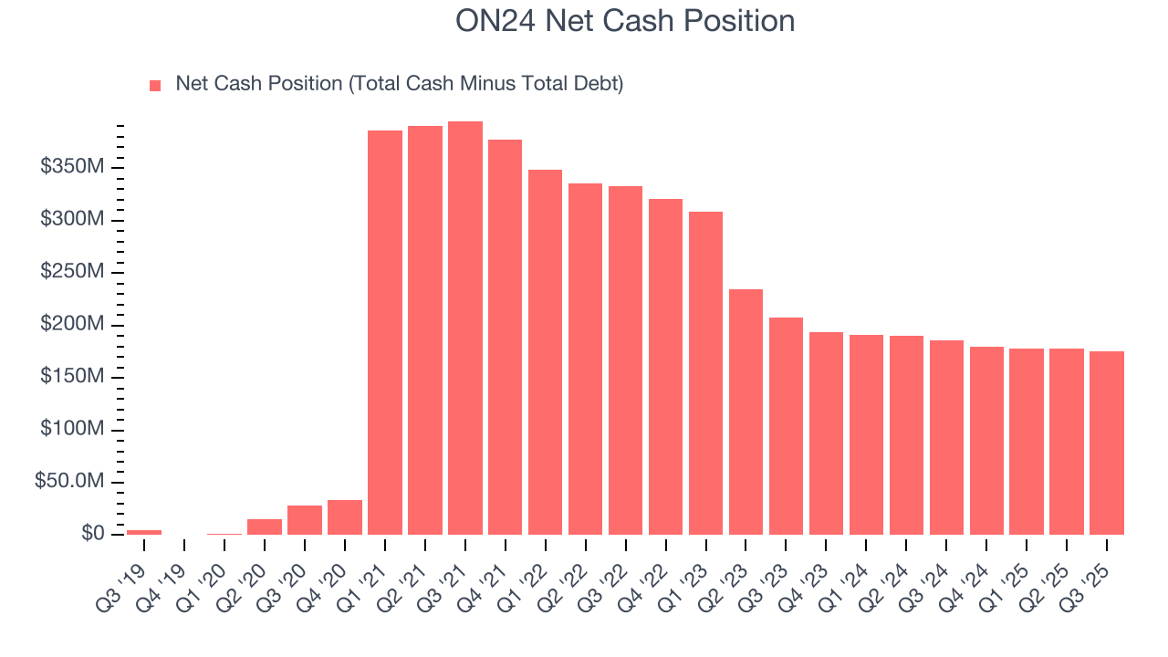 ON24 Net Cash Position