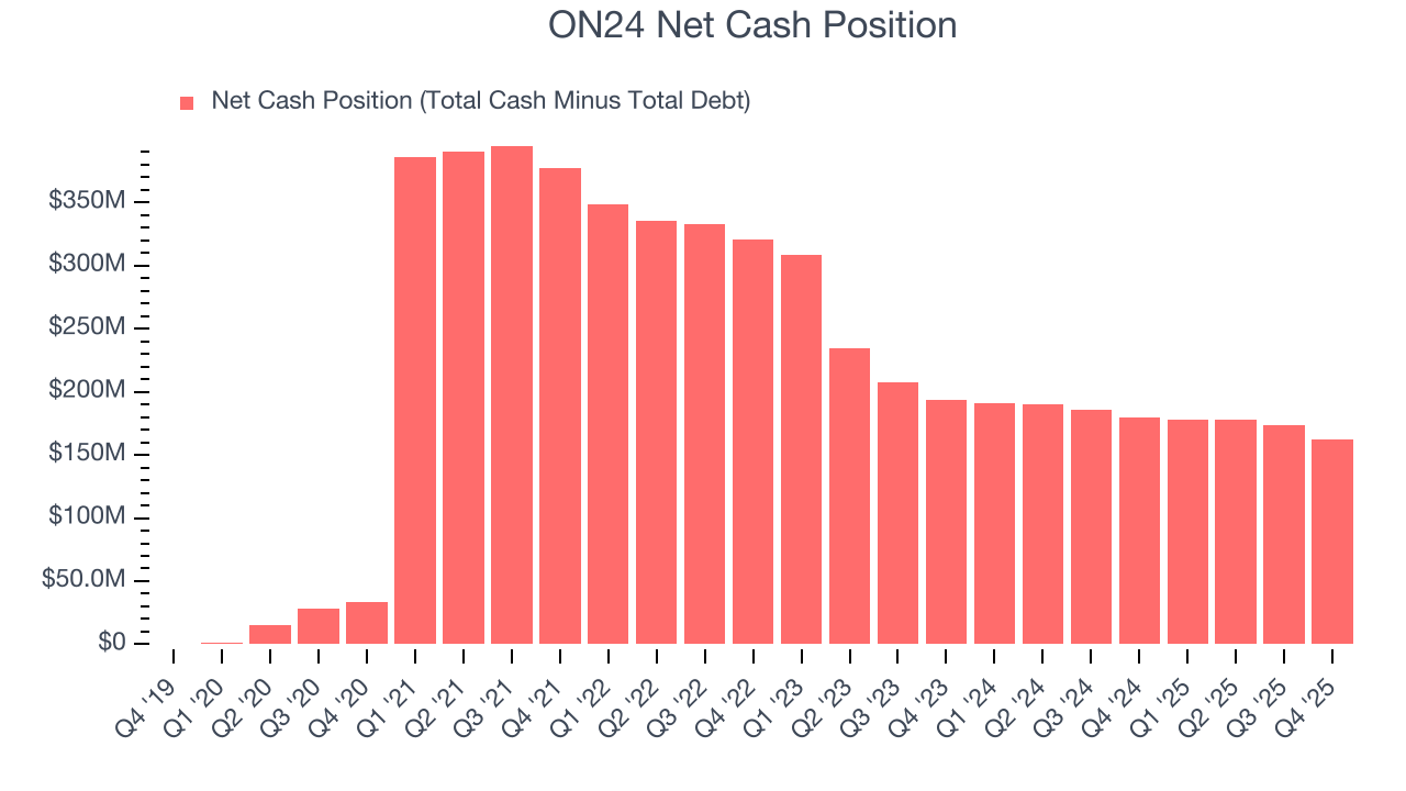 ON24 Net Cash Position
