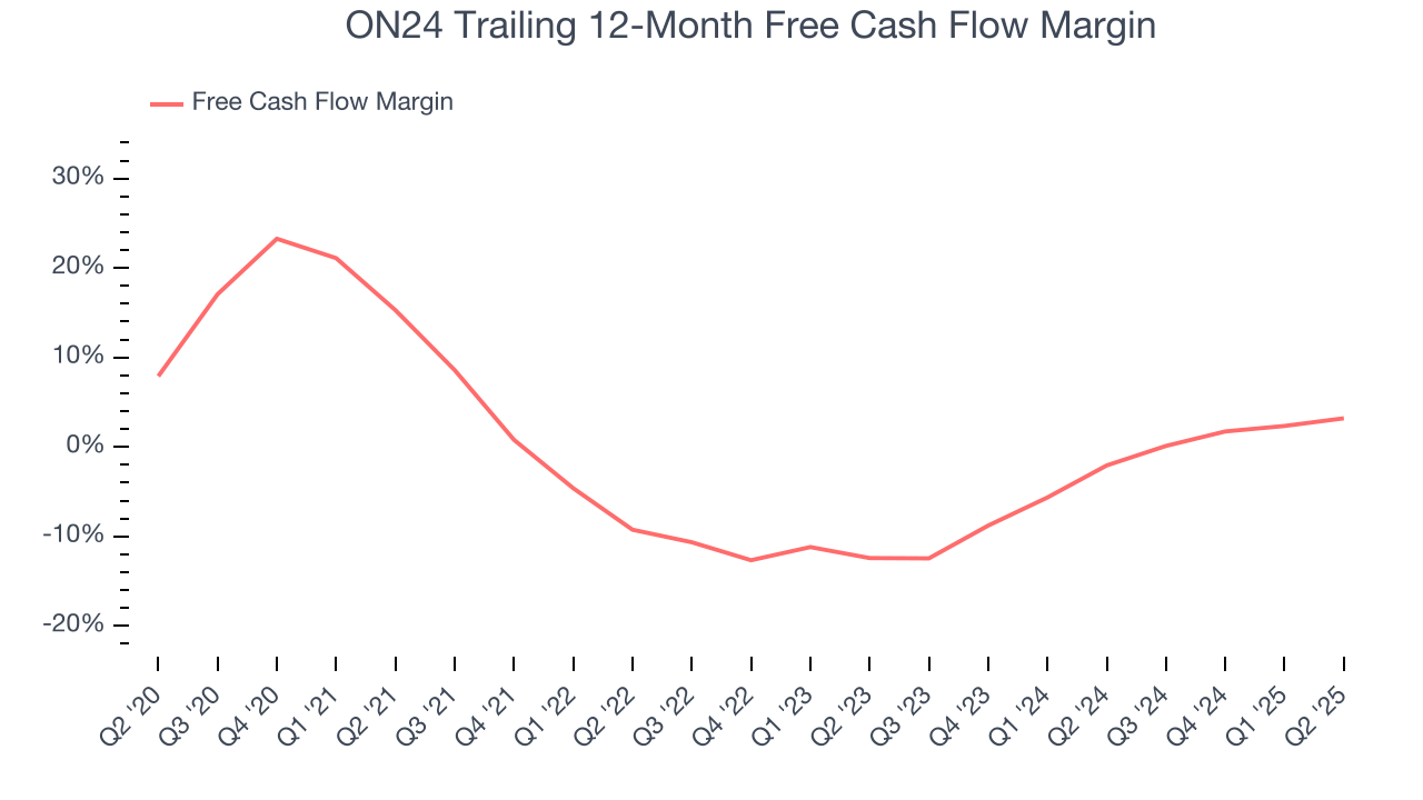 ON24 Trailing 12-Month Free Cash Flow Margin