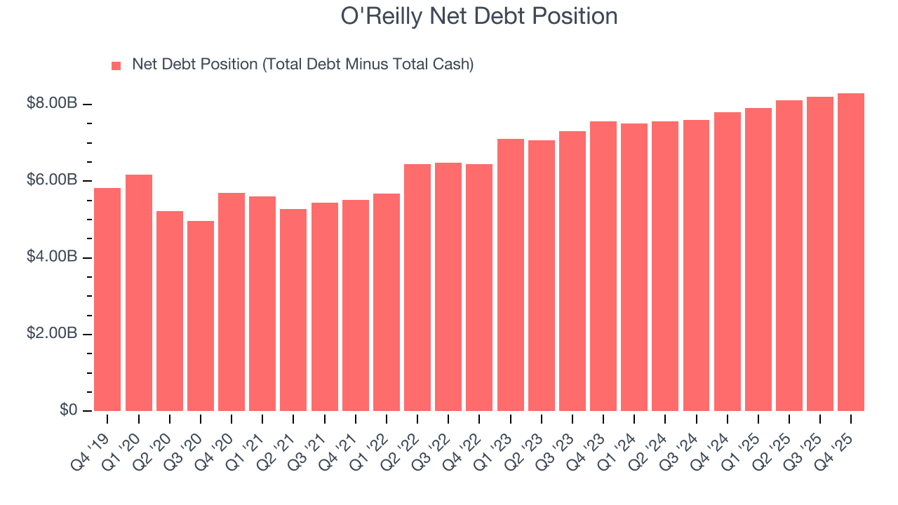 O'Reilly Net Debt Position