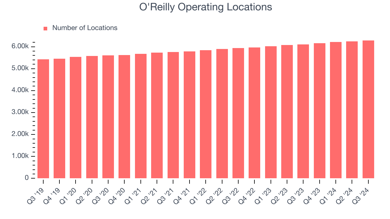 O'Reilly Operating Locations