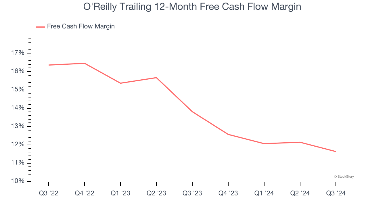 O'Reilly Trailing 12-Month Free Cash Flow Margin