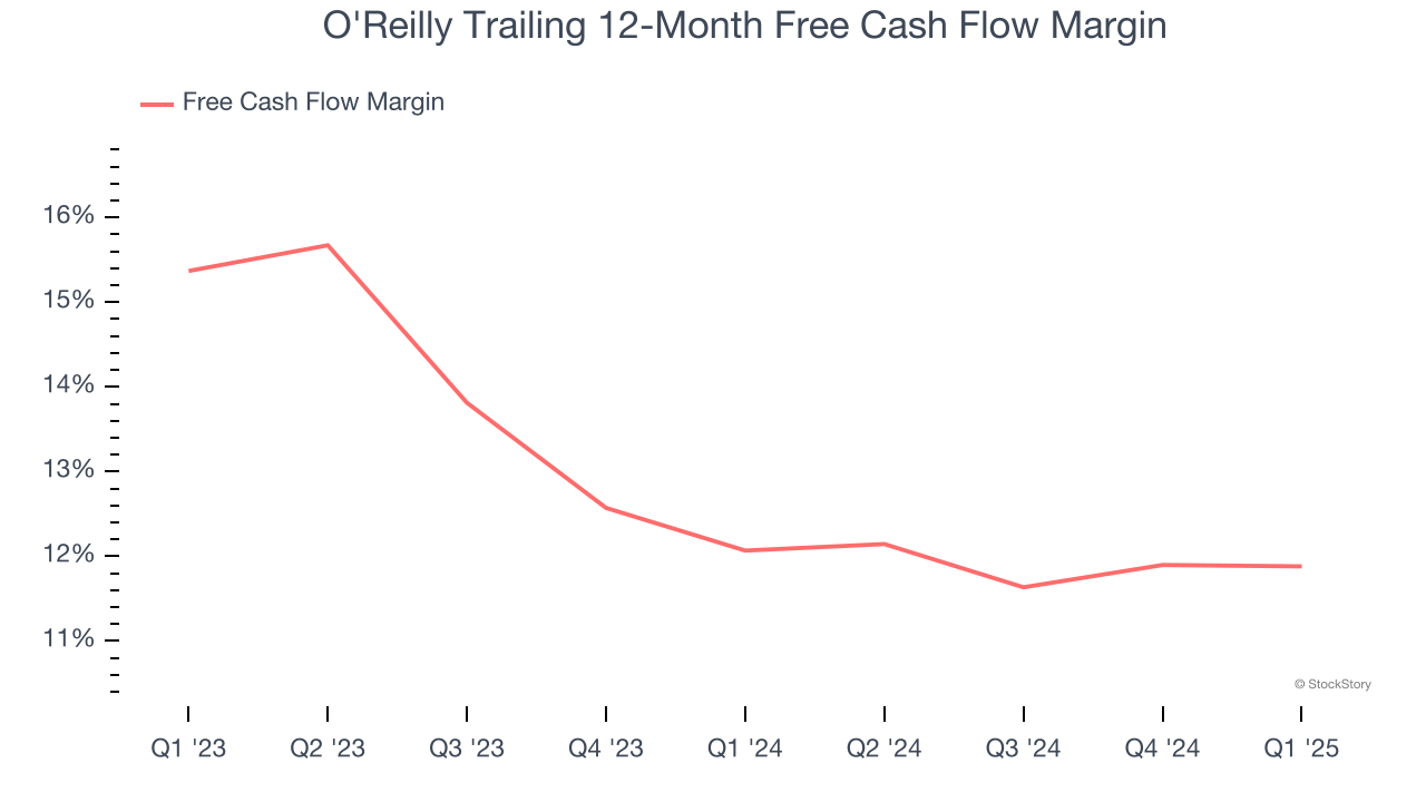 O'Reilly Trailing 12-Month Free Cash Flow Margin